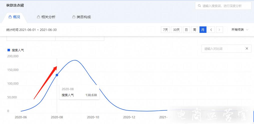 淘寶秋季上新怎么做?秋款搶流換新準(zhǔn)備工作來了